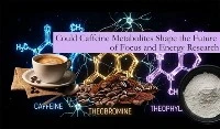 Könnten Koffeinmetaboliten die Zukunft der Fokus- und Energieforschung prägen?